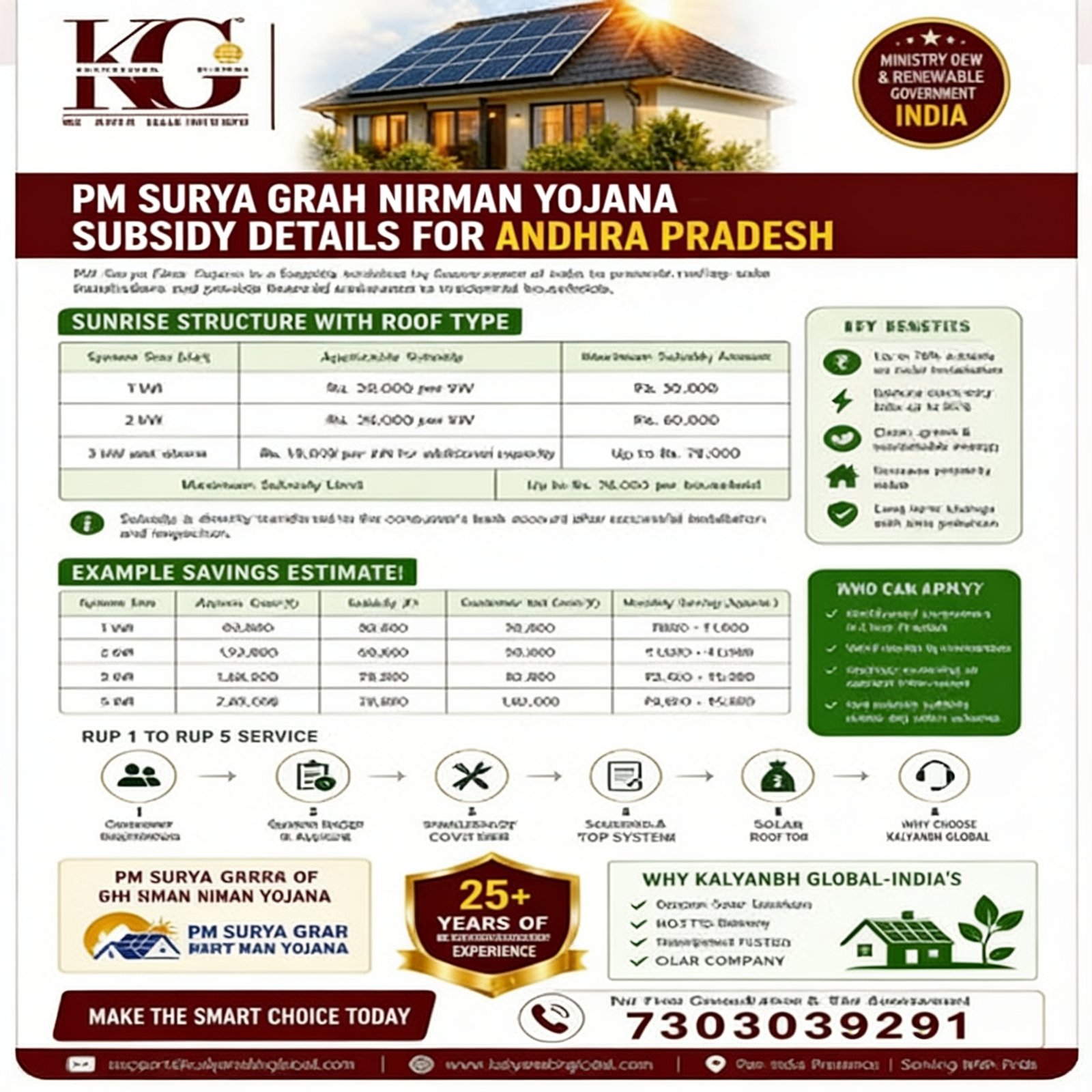 PM Surya Ghar Muft Bijli Yojana